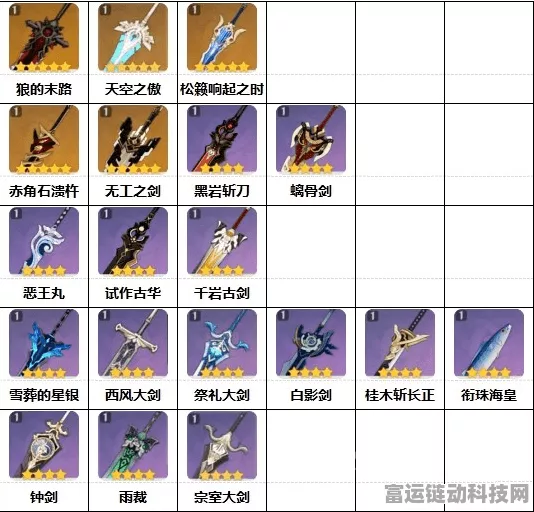 原神新手武器获取秘籍大公开