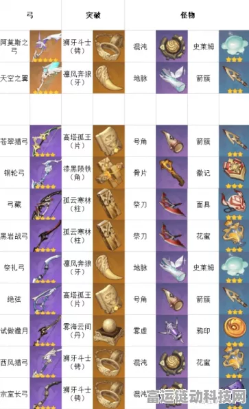 原神新手武器获取秘籍大公开