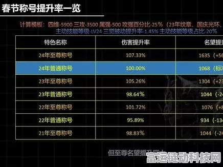 2024 全新 DNF 跨区表震撼来袭，精彩一手掌握