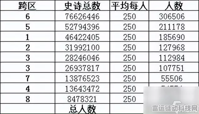 2024 全新 DNF 跨区表震撼来袭，精彩一手掌握
