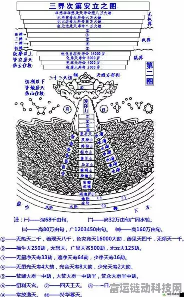 佛门秘籍大揭秘，大千世界游戏佛门流派深度攻略