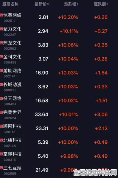 手游市场新风向，A股上涨行情或带动手游板块升温