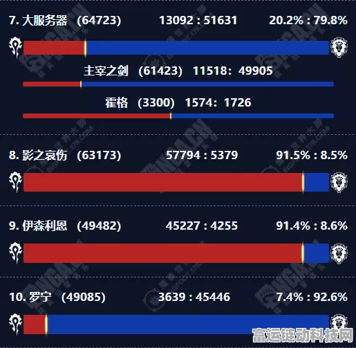 2024 魔兽世界怀旧服人口普查大揭秘，最新数据与比例全知道