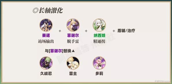 原神草神站场配队秘籍，最佳队伍配置全解析