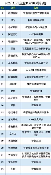 2023全球蜂窝物联网模块市场大揭秘，中国企业强势领跑出货量榜单！