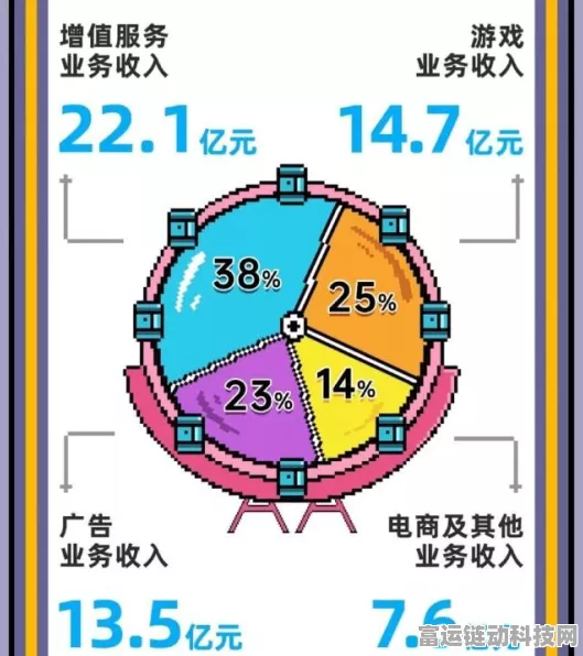 惊喜！B站 2024 年免费入口全新更新