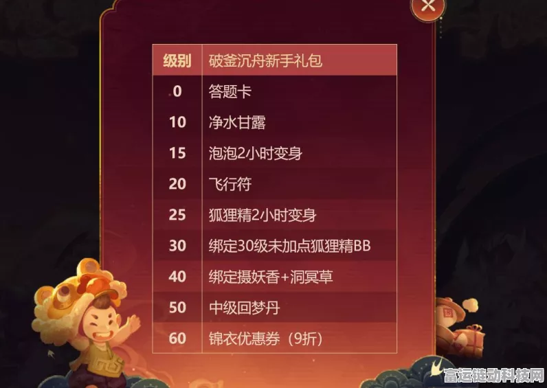 最新！最后的原始人超值礼包兑换码全攻略