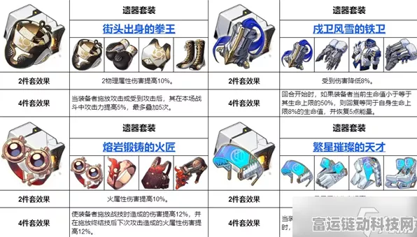 崩坏星穹铁道，遗物副词条精选指南，打造最强角色装备！