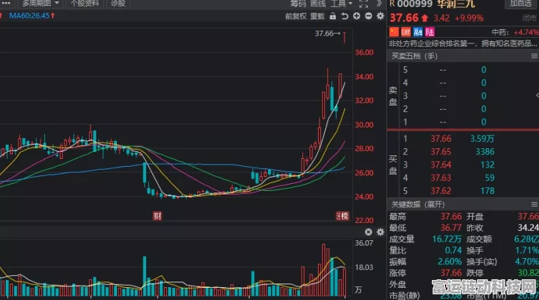 手游界震撼消息！天士力控股股东变更为华润三九，股票复牌后手游市场将迎新变数？