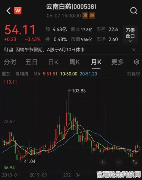 手游界震撼消息！天士力控股股东变更为华润三九，股票复牌后手游市场将迎新变数？