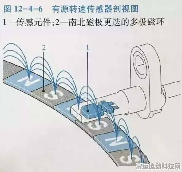 手游硬件揭秘，ABS传感器技术大揭秘——磁电VS霍尔式，谁才是游戏操控的王者？
