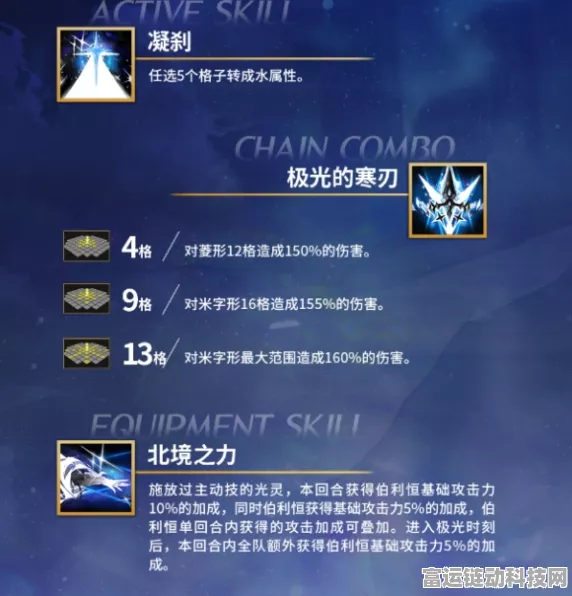 深度解析白夜极光副属性的神秘力量