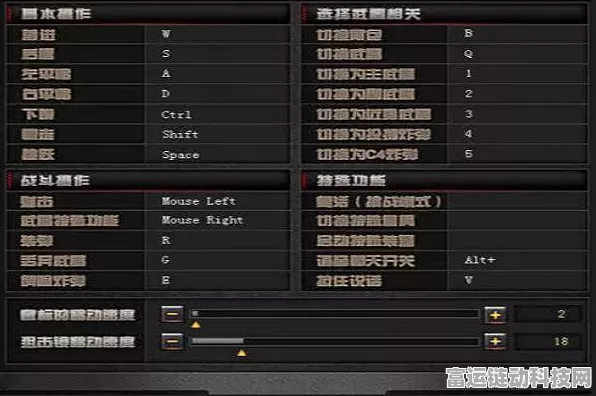穿越火线，灵敏度调整秘籍大公开