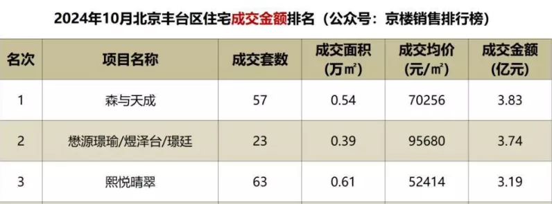 手游新宠森与天成，六大亮点揭秘丰台销冠背后的魅力
