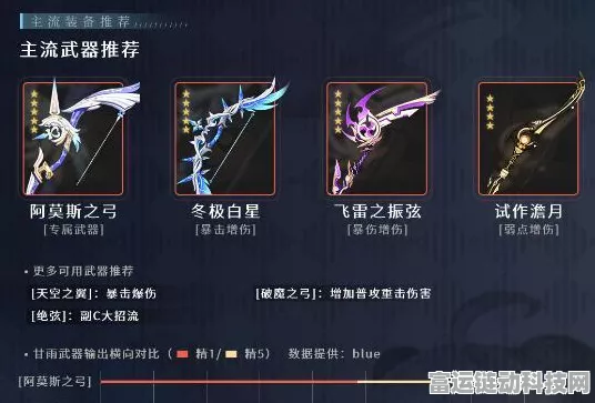 原神探秘，阿莫斯之弓与适配角色的完美邂逅