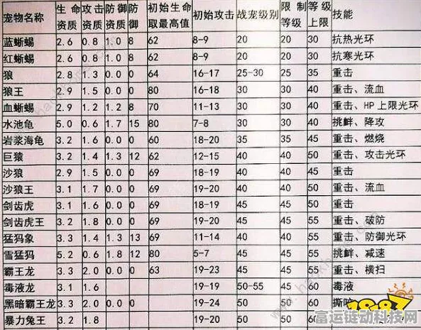 海鳄龙与顽皮蝾螈的口粮揭秘，创造与魔法饲料大起底