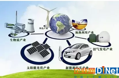 辽宁斥资550亿启动氢能大项目，手游行业或迎来新能源革命？
