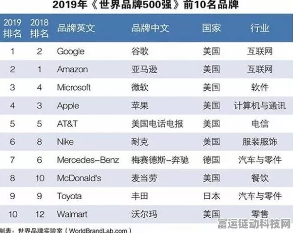 手游圈震撼！亚马逊豪掷千金，订购超200辆奔驰电动重卡布局游戏云服务？