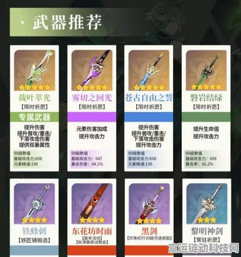 原神艾尔海森武器攻略，打造最强战力