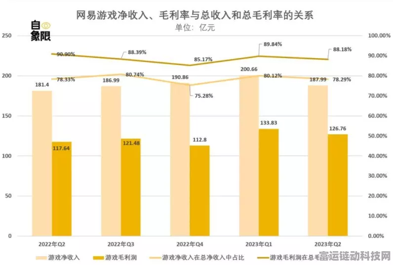 手游新纪元，生成式AI如何重塑电信行业，引领手游变革？
