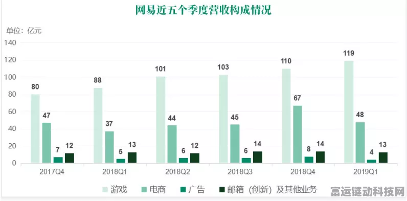手游跨界新看点，光伏巨头第三季度财报揭秘，手游行业能否借鉴其辉煌？