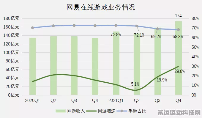 手游跨界新看点，光伏巨头第三季度财报揭秘，手游行业能否借鉴其辉煌？