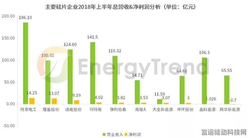 手游跨界新看点，光伏巨头第三季度财报揭秘，手游行业能否借鉴其辉煌？