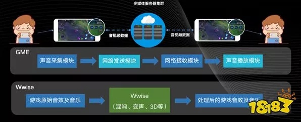手游黑科技揭秘，无线收发模块如何助力游戏实时对战？