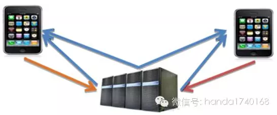 手游黑科技揭秘，无线收发模块如何助力游戏实时对战？