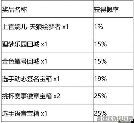 王者荣耀秘宝星盘抽奖深度剖析，保底花费与中奖率全揭秘，内含稀有皮肤抽奖攻略