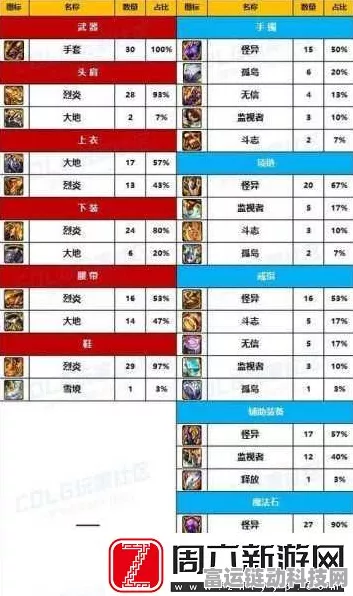 DNF 2024 男街霸装备顶级搭配秘籍