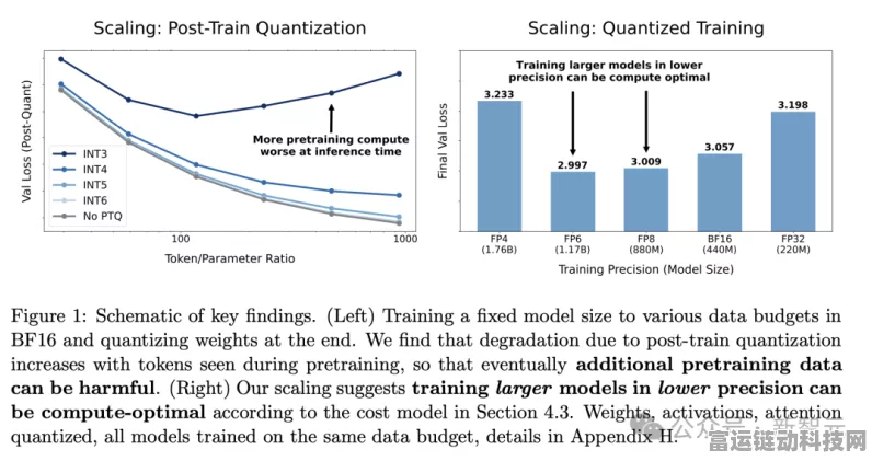 Scaling Law时代终结？深度解析手游性能优化大赛新趋势