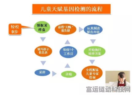 手游健康新纪元，达安基因遗传性耳聋基因检测助力玩家无忧畅玩
