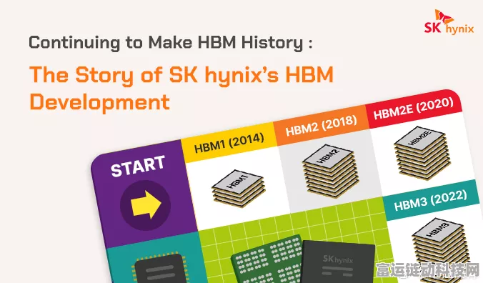 SK海力士革新HBM技术，为手游带来计算与通信双重飞跃
