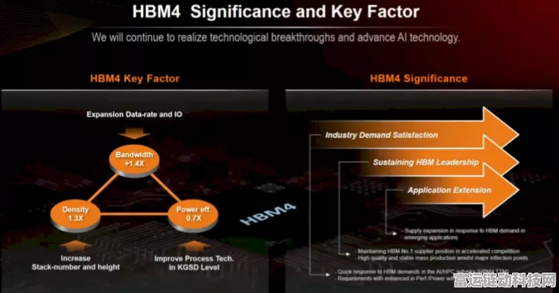 SK海力士革新HBM技术，为手游带来计算与通信双重飞跃