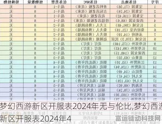 梦幻西游 2024 开服全揭秘，精准时间表与惊喜等你来
