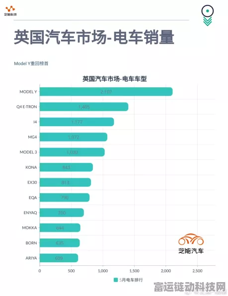 手游市场新趋势？英国电动汽车热销启示录，手游绿色转型正当时