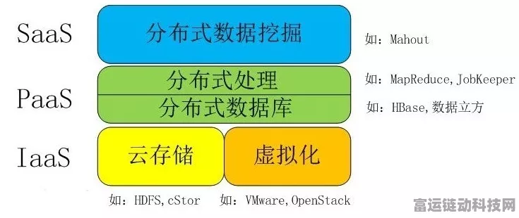 奇点时代，全方位新手入门秘籍大公开