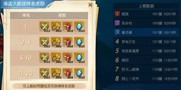 空岛护卫队，究极阵容大揭秘