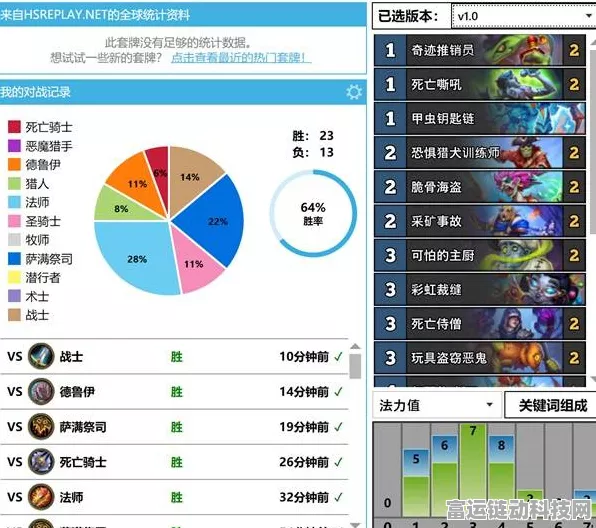 炉石传说，快攻彩虹卡组的致胜秘诀大揭秘
