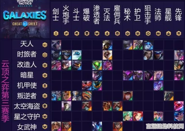 云顶之弈 S6 惊爆全场！自爆卡车无敌阵容大揭秘