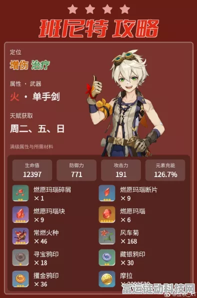 2024 原神班尼特圣遗物超强攻略，带你走向巅峰