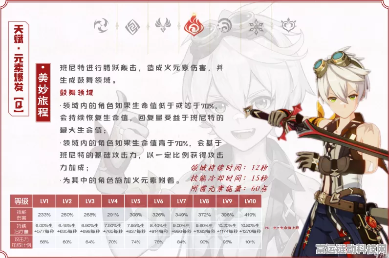 2024 原神班尼特圣遗物超强攻略，带你走向巅峰