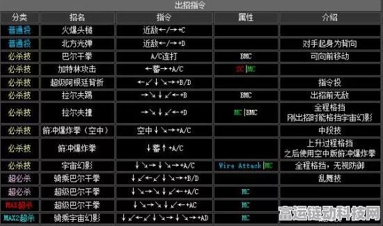 拳皇 2002 摇杆必杀技全解析，全人物出招秘籍大揭秘