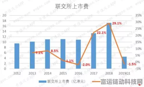 手游股市风云，寒武纪大涨超10%，市值剑指3000亿新高峰！