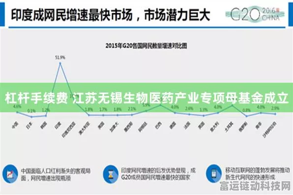 40亿母基金助力！无锡生物医药产业迎来手游跨界新机遇？