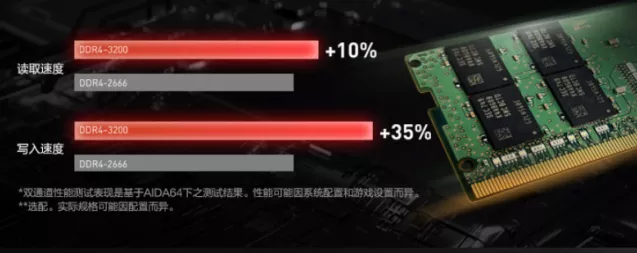 手游硬件新突破，内存条风冷频率狂飙至12000MT/s，游戏性能再升级！