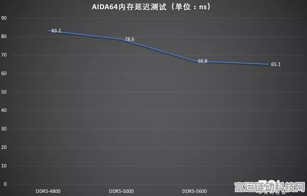 手游硬件新突破，内存条风冷频率狂飙至12000MT/s，游戏性能再升级！