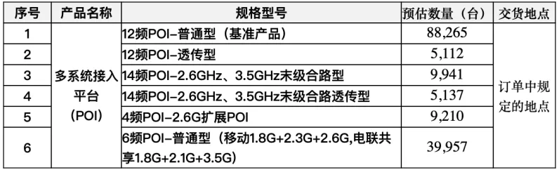 手游网络升级新动向，中国铁塔2024年18万台简易型FSU集采计划揭秘