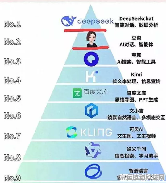 手游AI大模型争霸赛，2025年百度、阿里、字节谁能主宰牌桌C位？